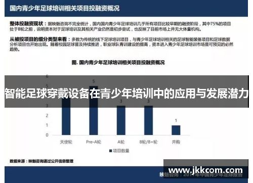 智能足球穿戴设备在青少年培训中的应用与发展潜力